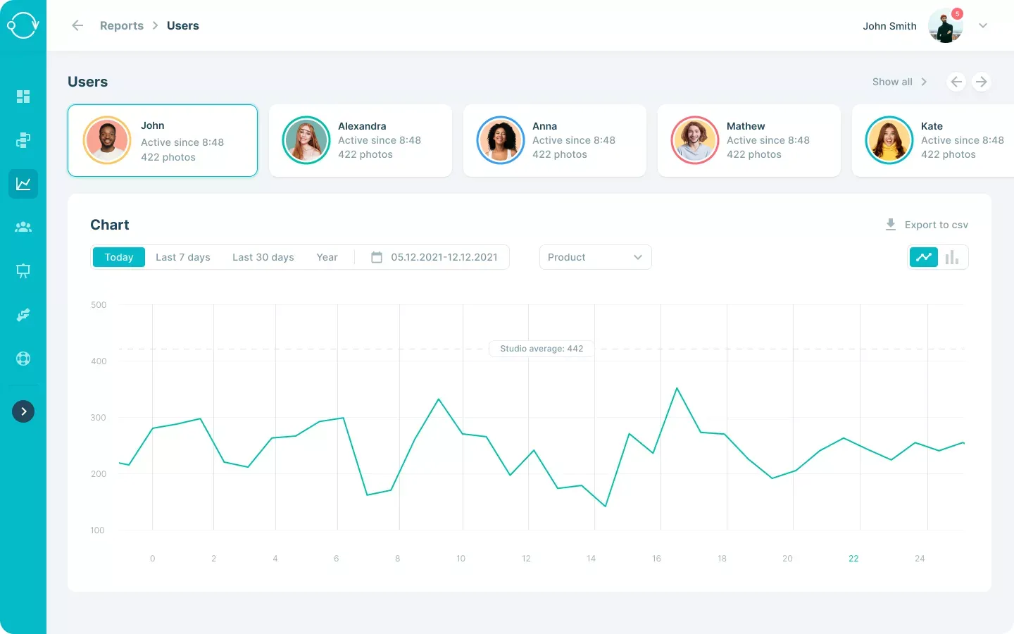 Tableau de bord des performances utilisateur du studio photo e-commerce