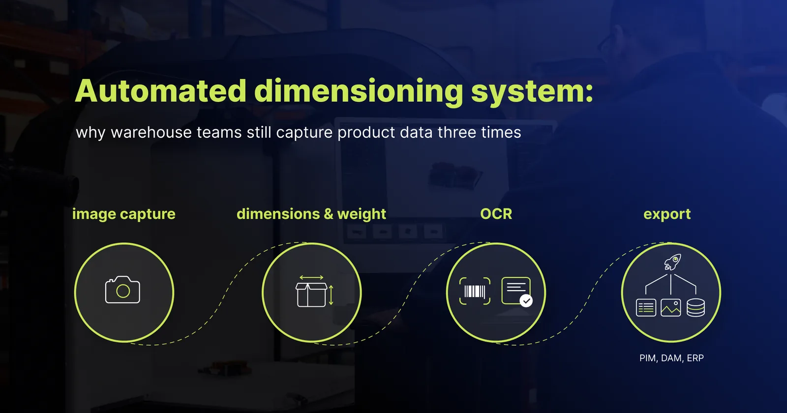 Système automatique de mesure dimensionnelle - capture d'images, dimensions et poids, OCR et export vers PIM, DAM et ERP