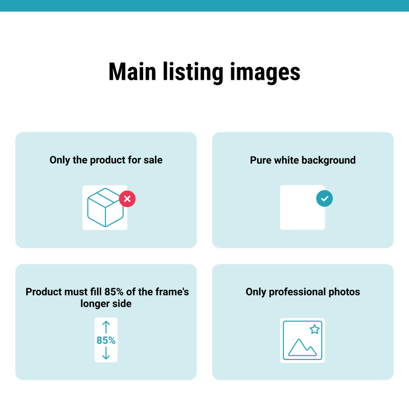 Infographic: process of taking a photo - product photography for amazon